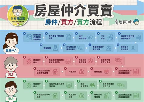 買房考量|買房全攻略：從資金到入住的必備知識